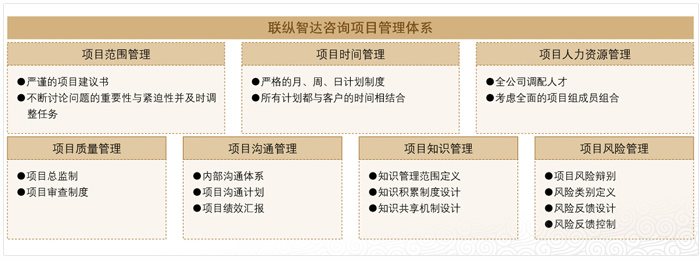 聯縱智達科學嚴謹的項目管理機制，确保咨詢作業質量